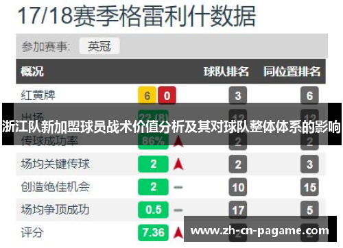 浙江队新加盟球员战术价值分析及其对球队整体体系的影响