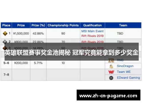 英雄联盟赛事奖金池揭秘 冠军究竟能拿到多少奖金