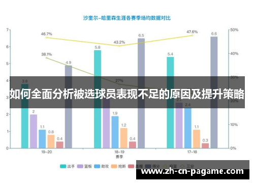 如何全面分析被选球员表现不足的原因及提升策略