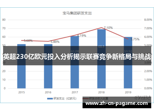英超230亿欧元投入分析揭示联赛竞争新格局与挑战