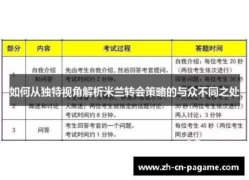 如何从独特视角解析米兰转会策略的与众不同之处