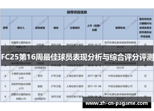 FC25第16周最佳球员表现分析与综合评分评测