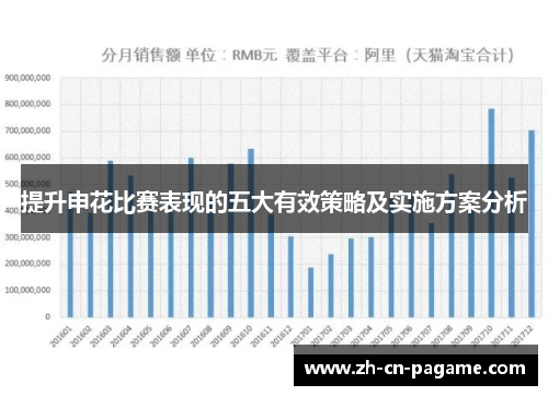 提升申花比赛表现的五大有效策略及实施方案分析