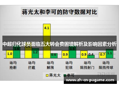 中超归化球员面临五大转会费困境解析及影响因素分析