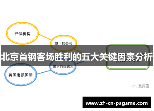 北京首钢客场胜利的五大关键因素分析