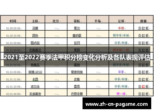2021至2022赛季法甲积分榜变化分析及各队表现评估