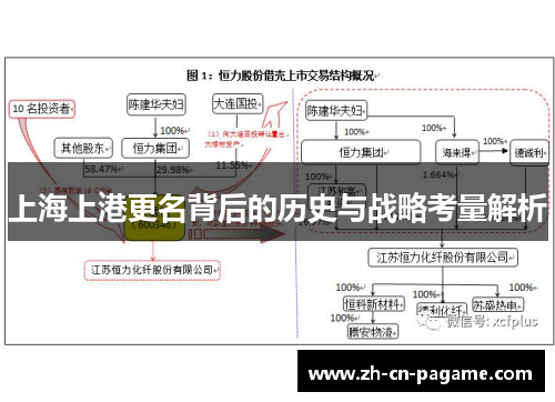 上海上港更名背后的历史与战略考量解析