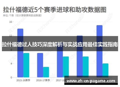 拉什福德过人技巧深度解析与实战应用最佳实践指南