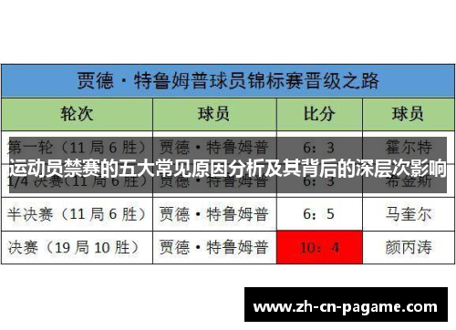运动员禁赛的五大常见原因分析及其背后的深层次影响