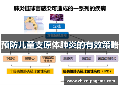 预防儿童支原体肺炎的有效策略