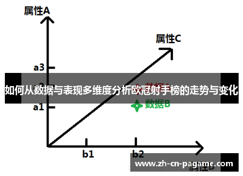 如何从数据与表现多维度分析欧冠射手榜的走势与变化 如何从数据与表现多维度分析欧冠射手榜的走势与变化