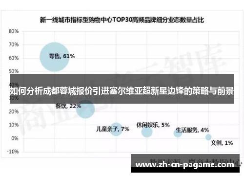 如何分析成都蓉城报价引进塞尔维亚超新星边锋的策略与前景 如何分析成都蓉城报价引进塞尔维亚超新星边锋的策略与前景