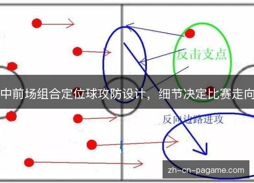 中前场组合定位球攻防设计，细节决定比赛走向